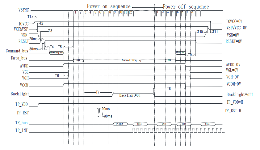 Gidariaren kodearen egokitzapena: Txinako LCD pantaila egonkorretarako zehaztasun protokoloa