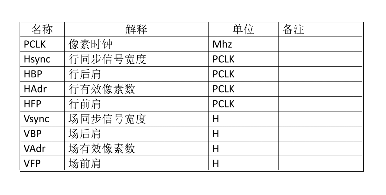 Master PORCH ezarpenak LCD errendimendua eta egonkortasuna desblokeatzeko - Hardwarearen diseinurako funtsezko gogoetak