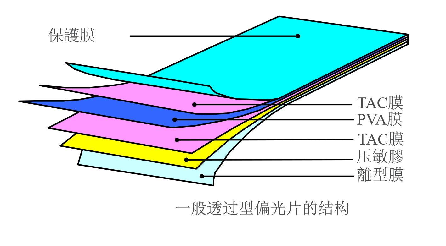 Polarizadoreak: LCD pantailen 