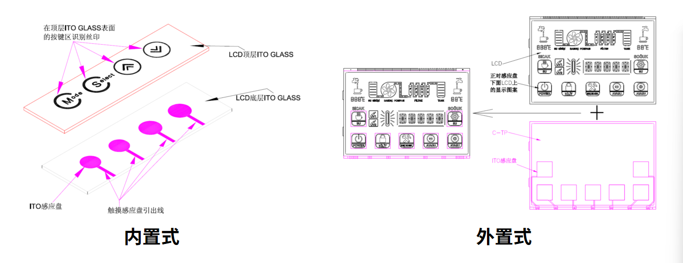 Nola hautatu eta pertsonalizatu zure gailu adimendunerako LCM irtenbide optimoa