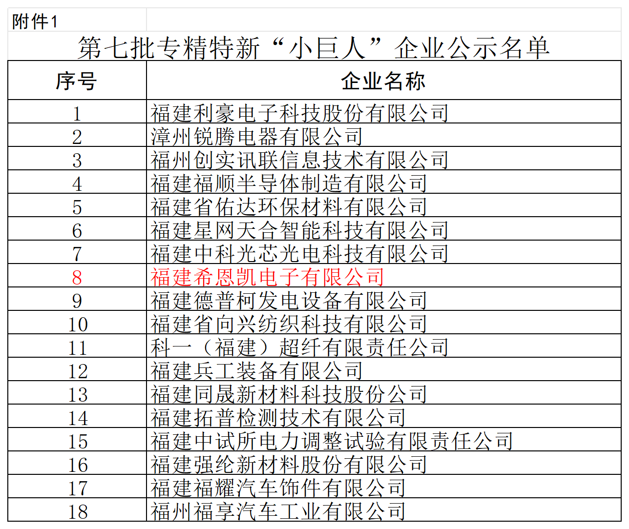Fujian CNK Electronics-ek 